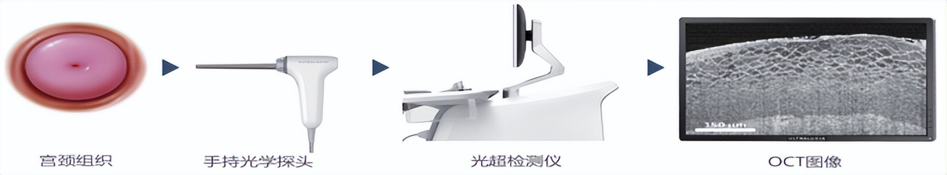 母亲节体检的意义,母亲节体检套餐名字