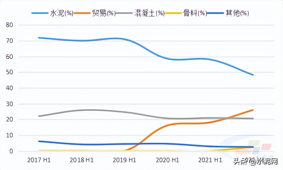 万年青业绩最新消息,万年青2021年营收净利润