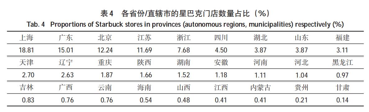 星巴克咖啡在中国卖得贵的原因,星巴克的咖啡为什么那么贵