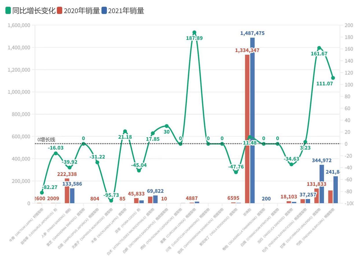 不是养珠人，不进珍珠生意门，量化拿捏汉方美白面膜市场|数里话
