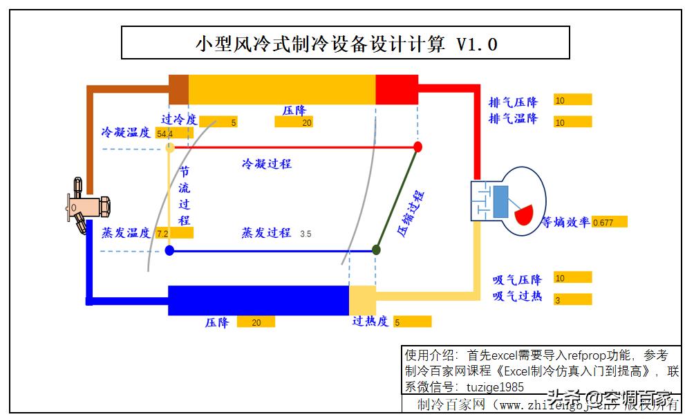 清华大学推荐！为什么制冷人必学Excel制冷热力计算的相关知识？