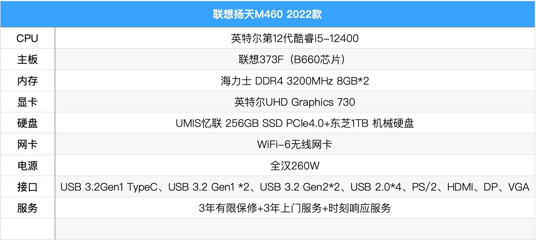 联想扬天m460优缺点,扬天m460和天逸thinkcentre510s哪个好