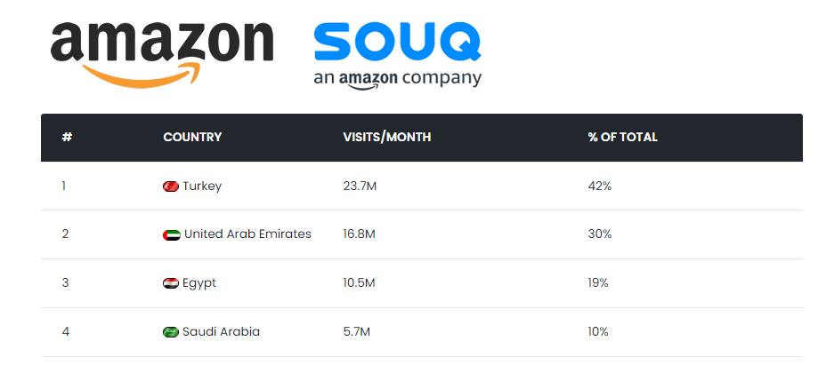 中国在中东电商平台,中东电商平台排名