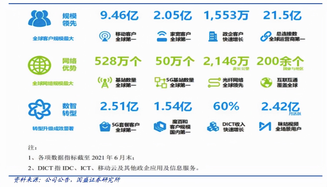中国移动估值能过2万亿吗,中国移动arpu怎么计算