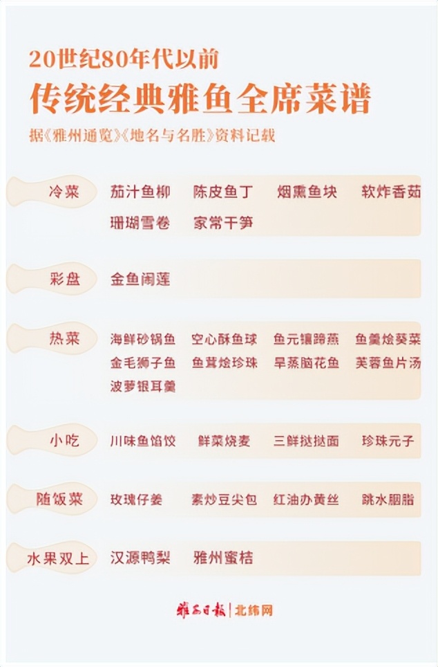 川菜江湖特色菜馆,地道川菜雅安