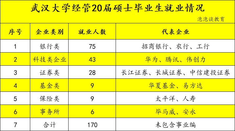 武汉大学经管就业,武汉大学经管类什么专业好