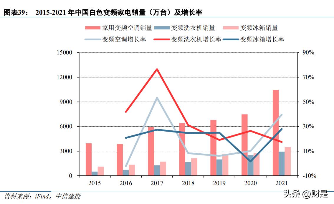 峰岹科技登陆科创板,峰岹科技价值分析
