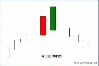 趋势马哥蜡烛图k线基础知识,日本k线蜡烛图视频讲解