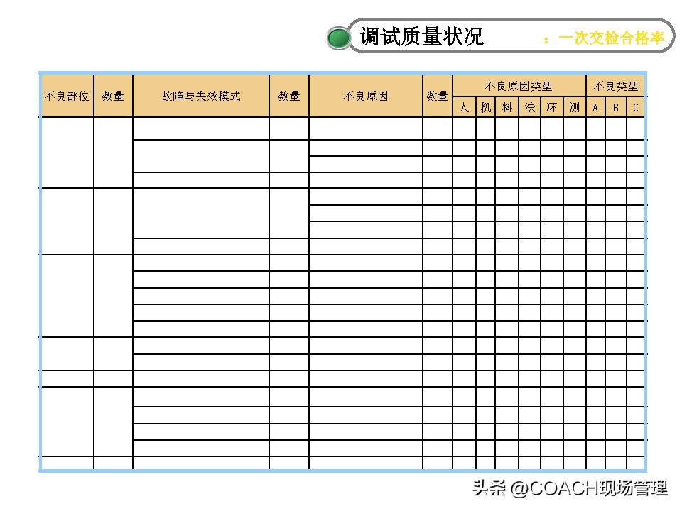 20230312质量月报模板