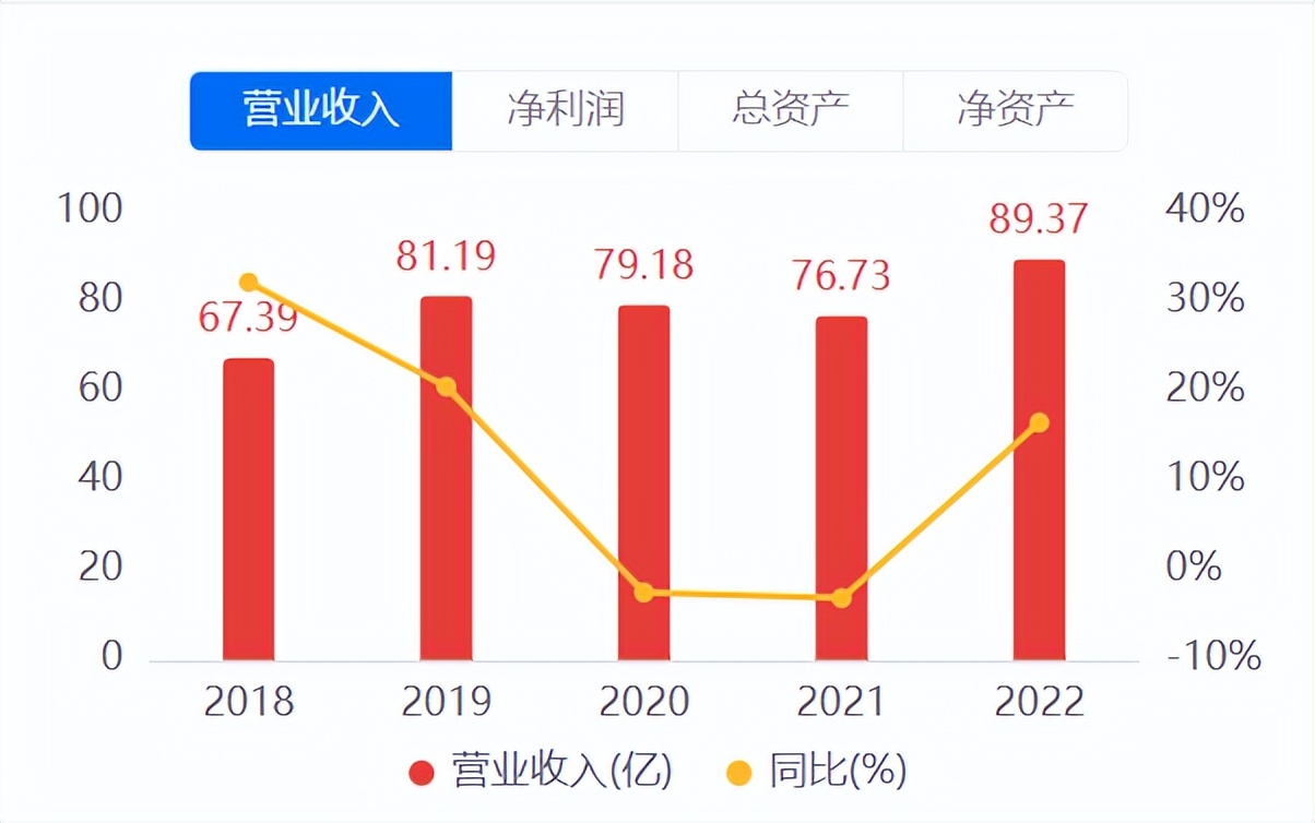 ipo关键步骤,ipo关键时间节点