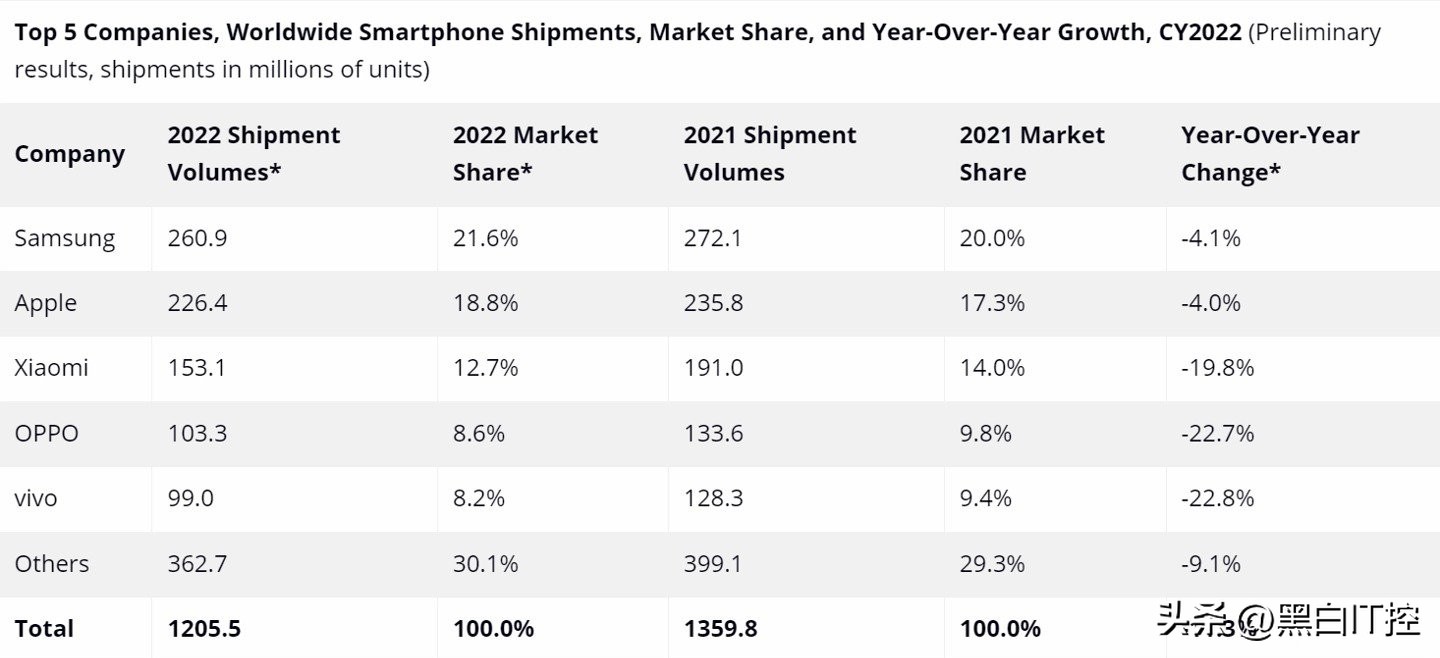 在中国市场“无人问津”的三星,三星手机在中国衰落的真实原因