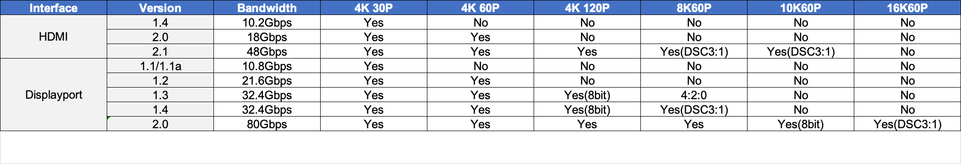 2022最建议买的32寸显示器,2022目前口碑最好的显示器