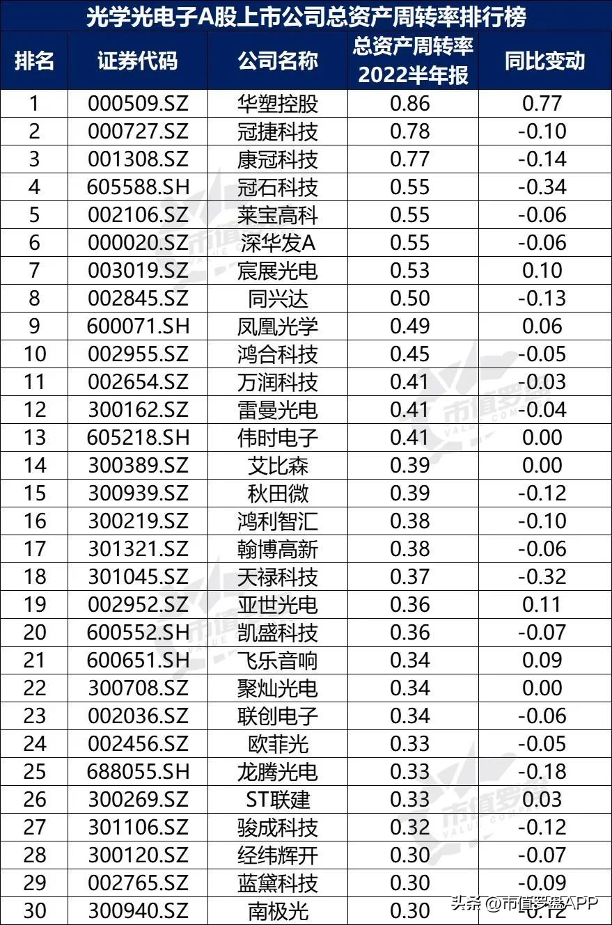 光学光电子概念股票龙头企业,中国a股行业龙头企业
