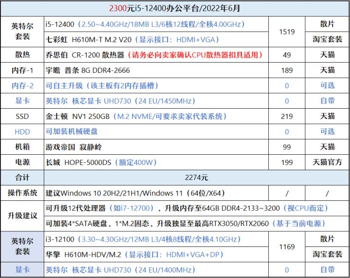 2021年1月装机配置推荐6000元,2020年装机推荐6000预算