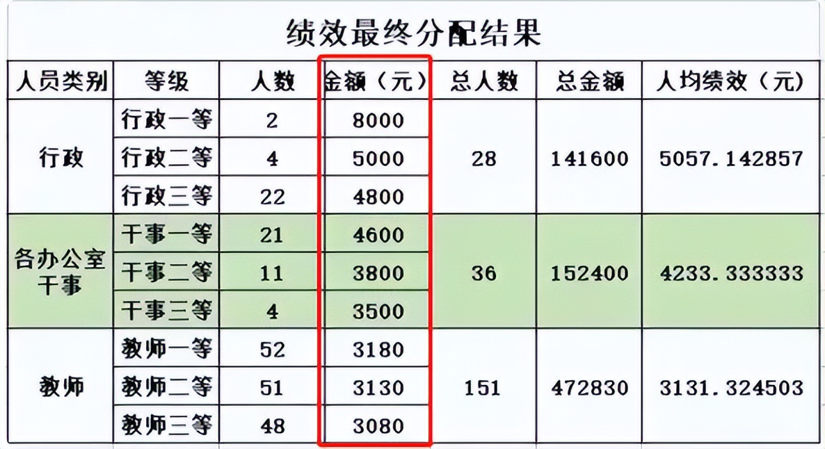 安徽省各地市教师工资标准,安徽退休教师补发教龄工资