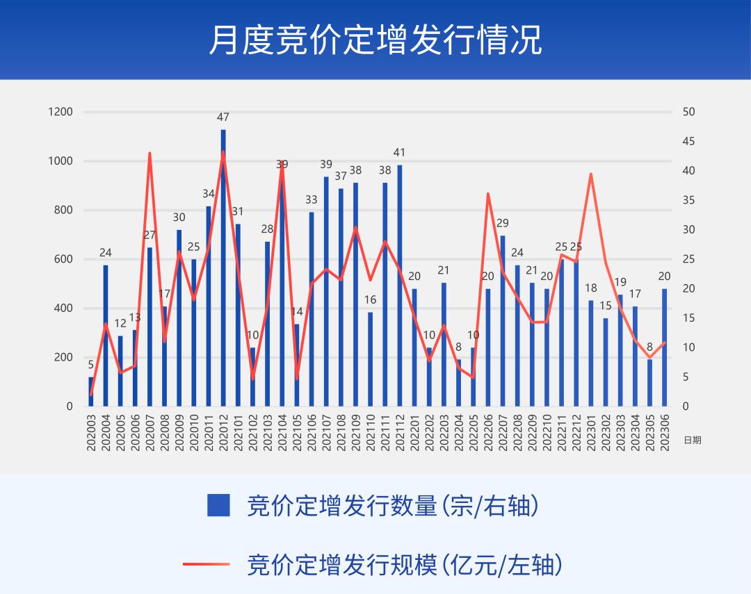 财通基金定增套利,财通定增业绩