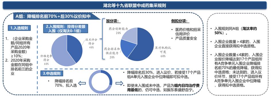 中药产业链投资逻辑,中药行业发展的建议