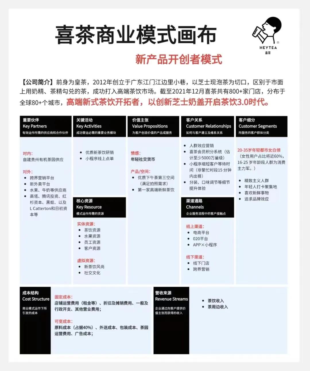 一张图看懂暴利,一张图看懂生意经