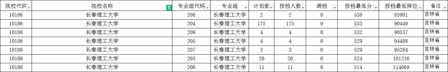 哈理工和长春理工哪个强,中北大学和长春理工哪个好