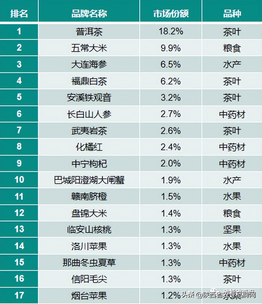 陕西洛川苹果互联网销售,洛川苹果各大平台线上销售数据