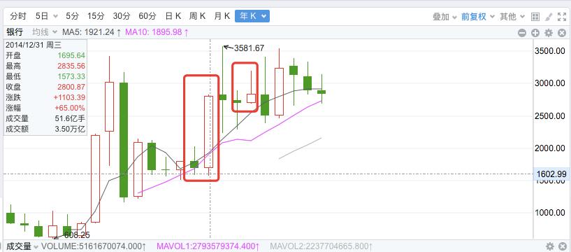 低估值高成长半导体芯片概念股,科技股和芯片后市分析