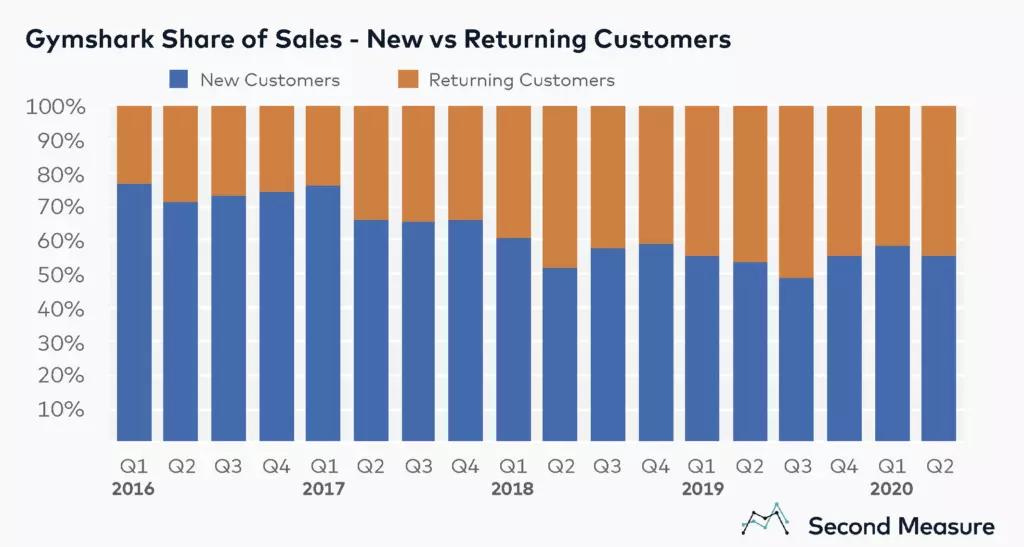 最会玩的运动品牌lululemon,lululemon对比gymshark