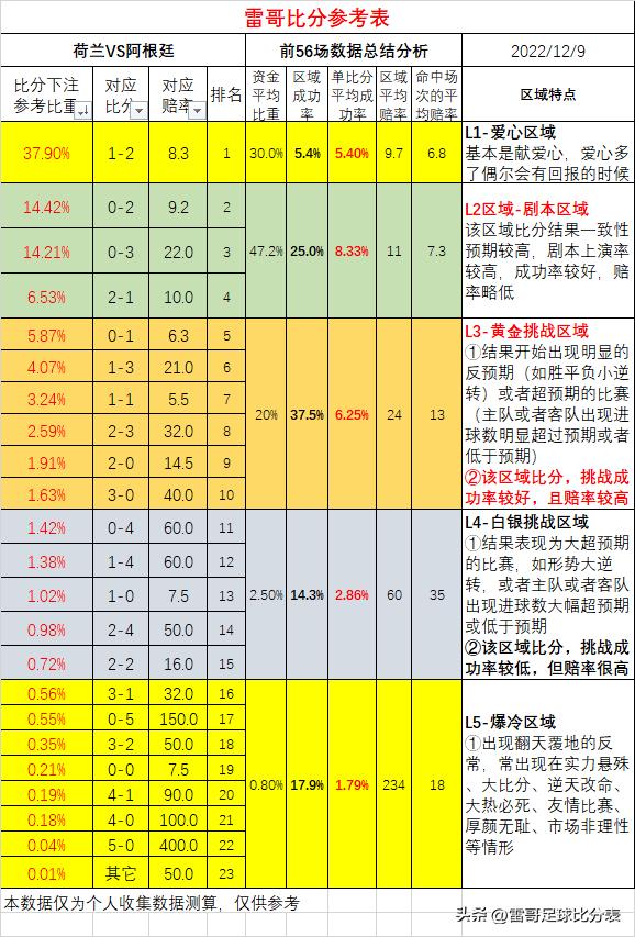 雷哥足球比分表德乙,雷哥足球比分表