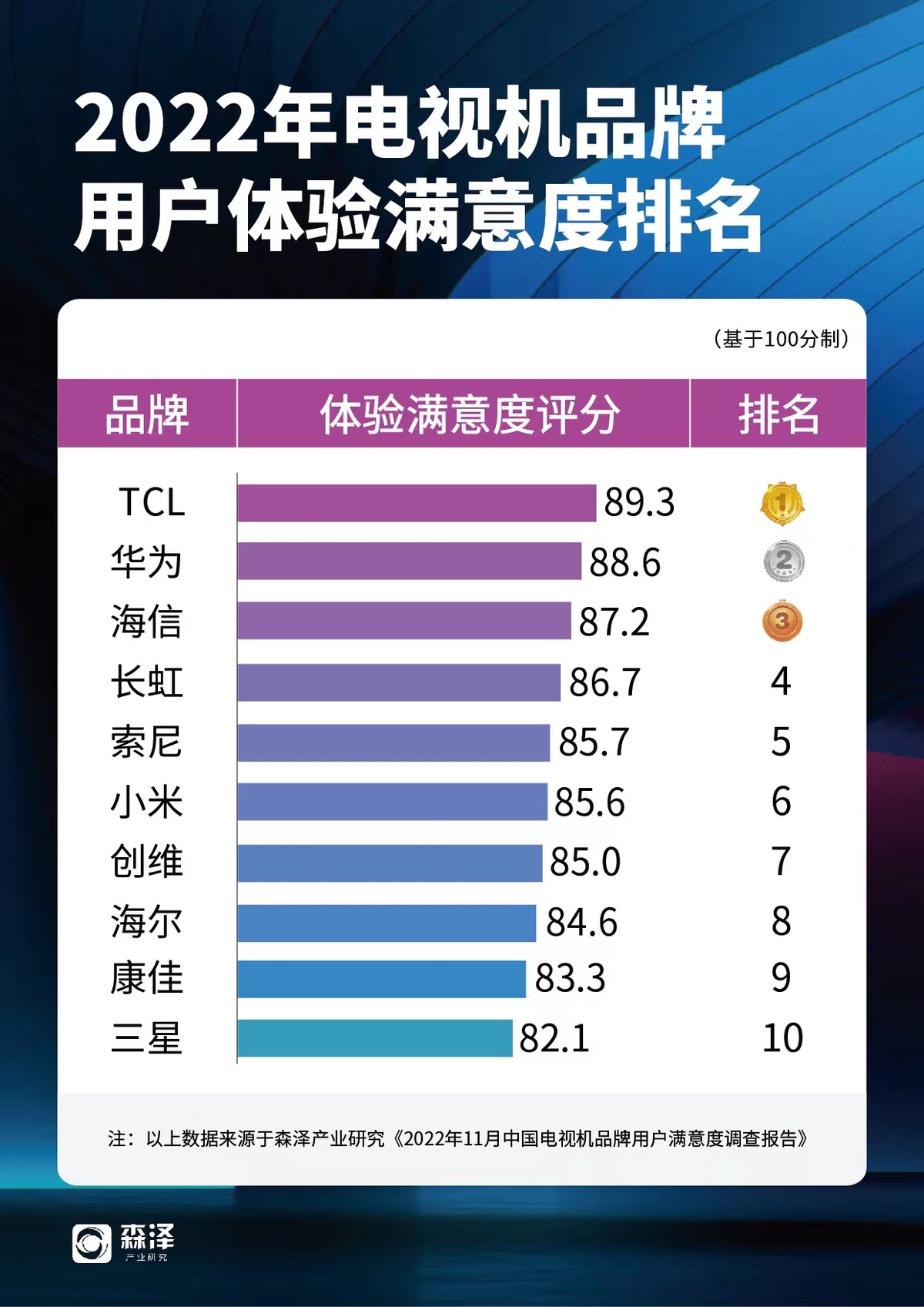 电视索尼海信tcl哪个好,索尼海信和tcl电视比较