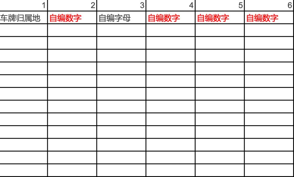 已有沪牌上牌流程,新车沪牌额度单拿到后如何去上牌