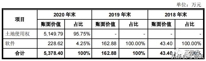 深圳市亿道信息ipo招股书,亿道信息ipo