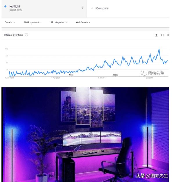 2023跨境电商选品趋势,2022年跨境电商机会预判