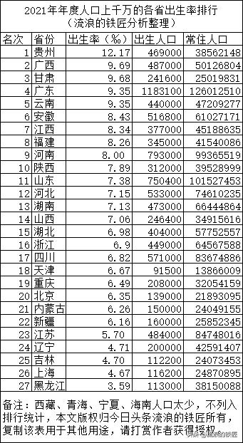 广西最有发展潜力的县,最有存在感的十大省份有广西吗