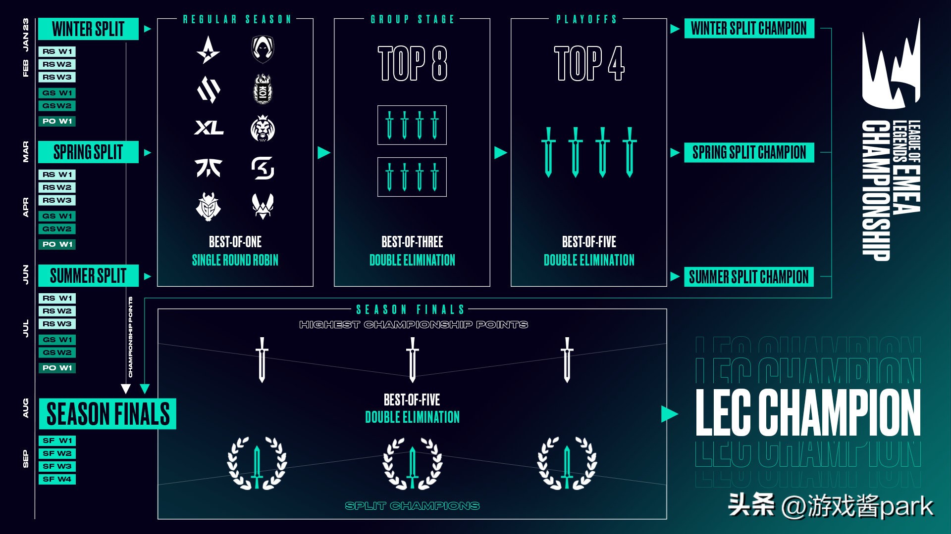 优胜劣汰淘汰制度,优胜劣汰重新洗牌