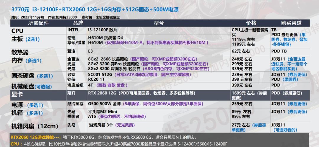 双11攻略｜装机配置DIY台式机，游戏-生产力软件都可选