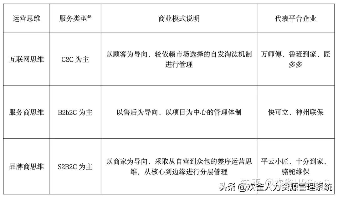 家政服务行业竞争格局,到家服务的发展潜力