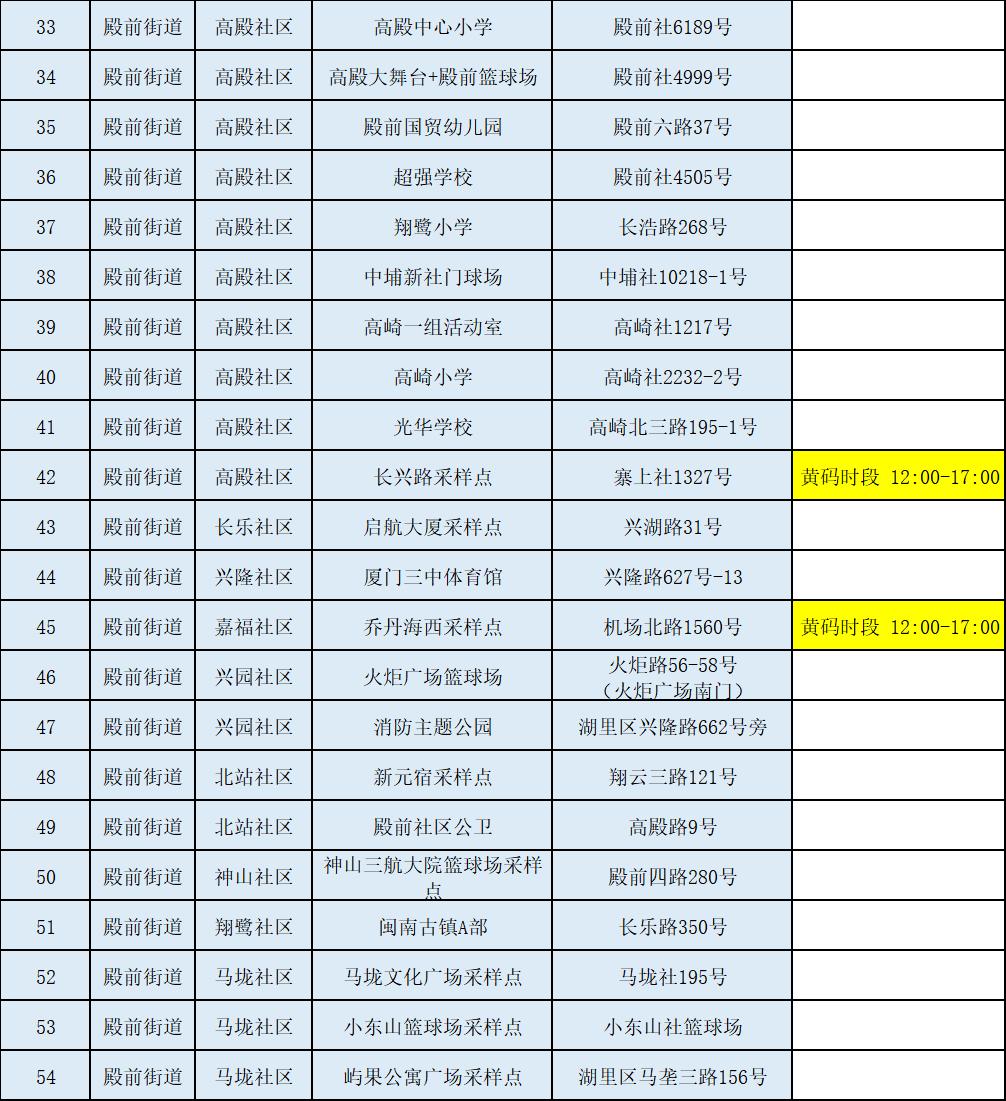 厦门核酸采样点最新通知,厦门核酸采样最新消息今天