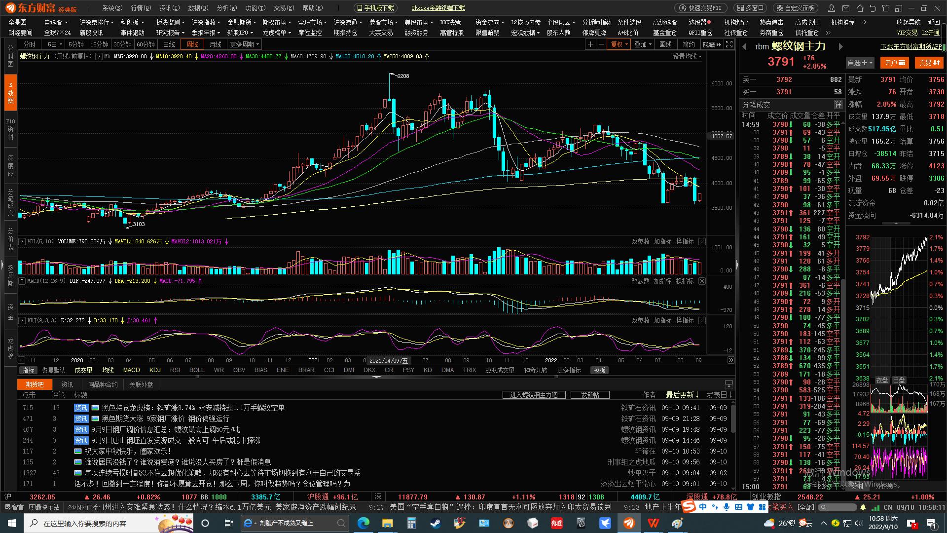 钢股价格行情走势分析,钢价股票