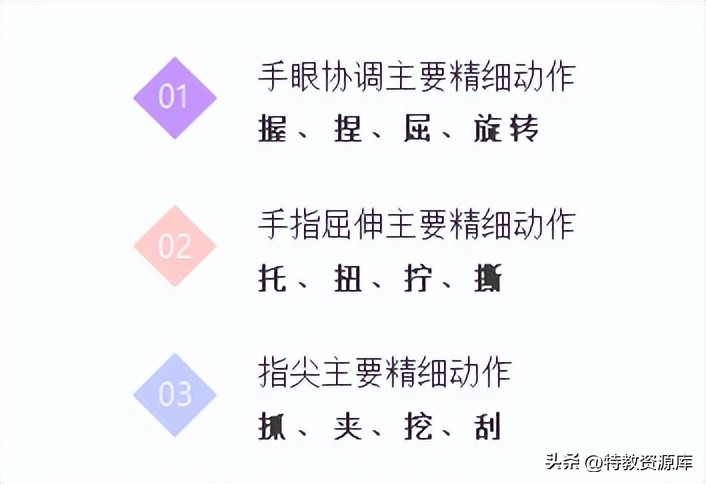 精细动作训练游戏0-3岁,教学儿童精细动作教案