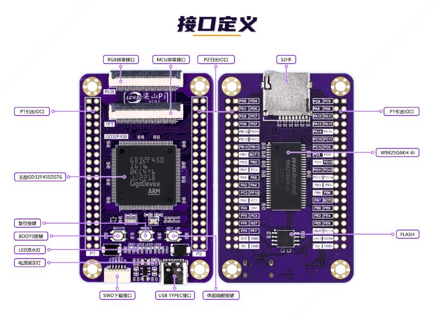 单片机入坑,单片机入门教程从零开始学会