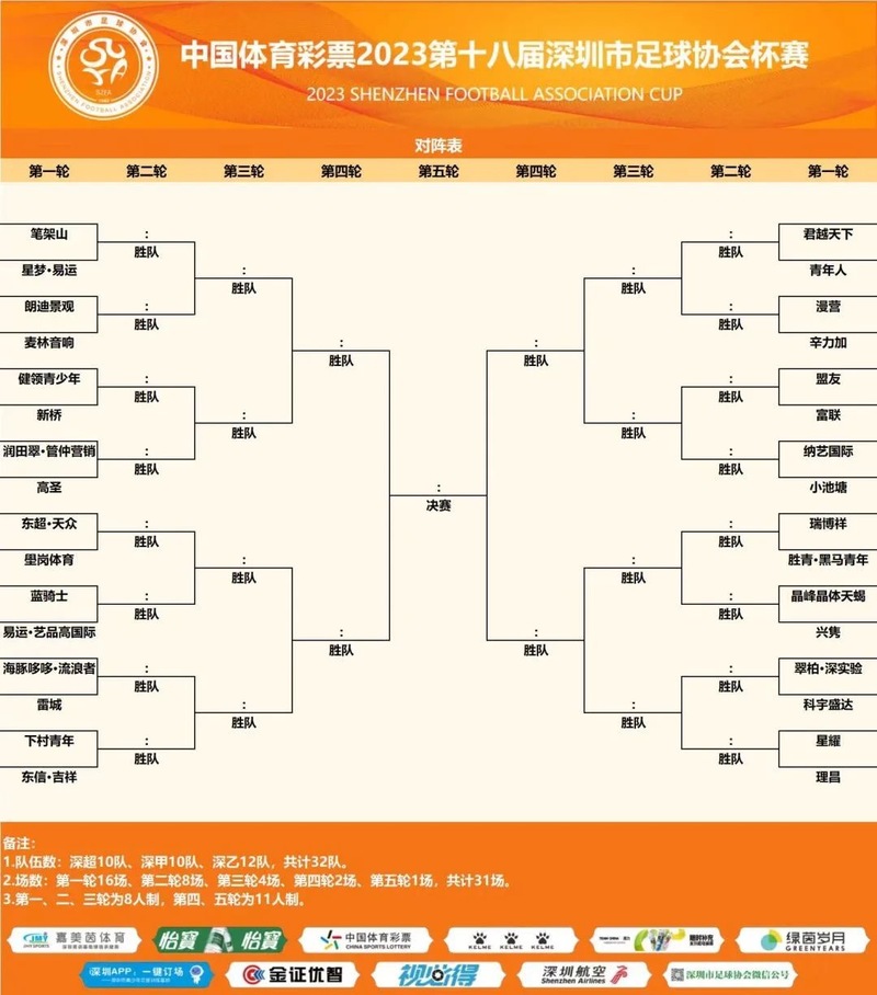 深圳足球联赛赛区,广东省足协足球联赛赛程表最新