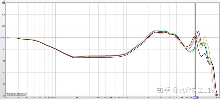 入耳式手机耳机测评,入耳式耳机测评排名
