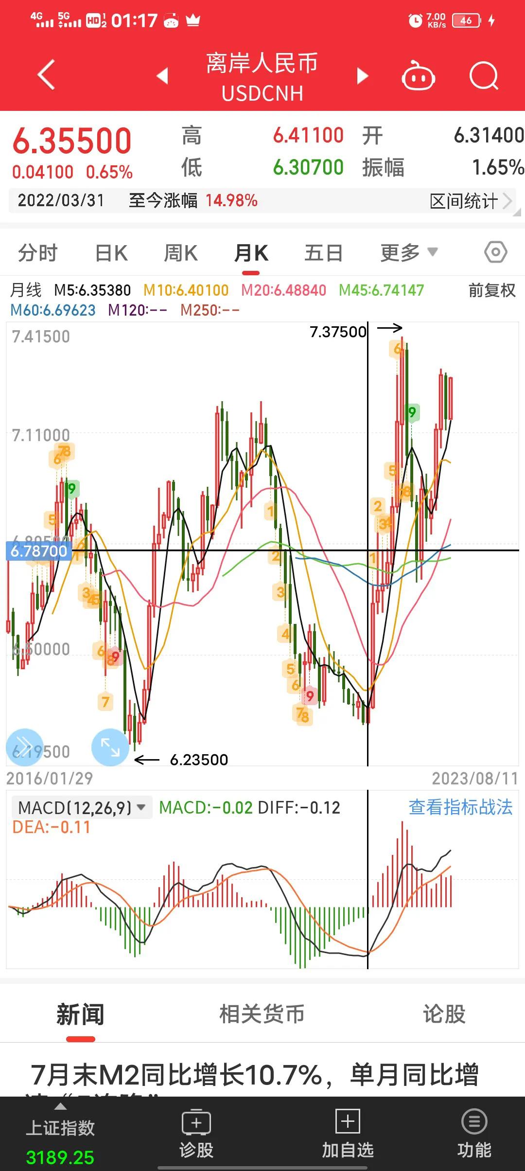 深度分析一下股票,深度剖析股市指标