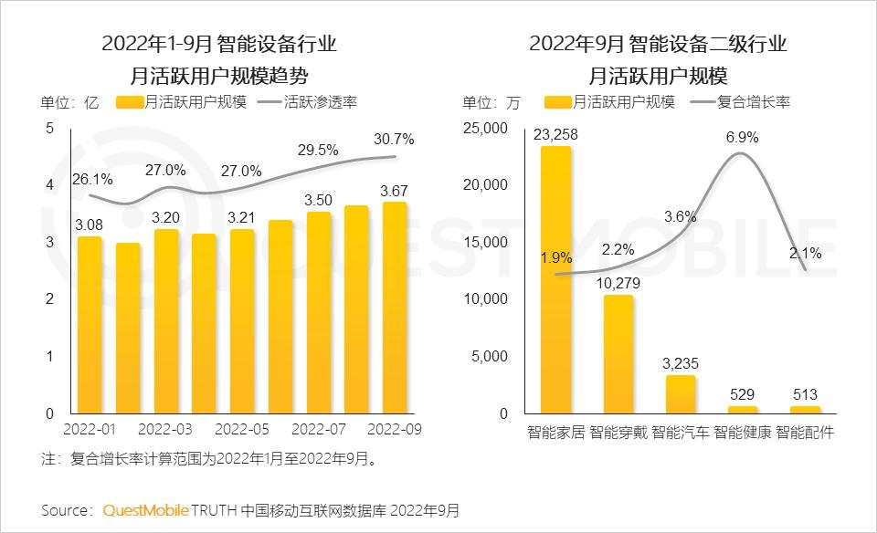 2022互联网流量趋势,2023年互联网行业流量趋势