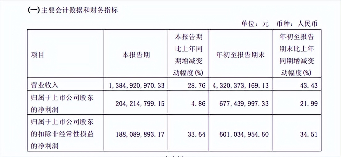 华熙生物港股退市时总市值,华熙生物股价下降原因