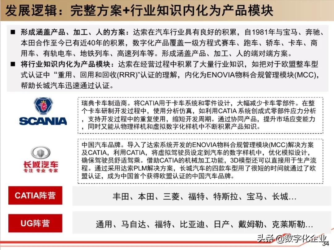 dassault杈剧储,100椤祊pt娣卞害瑙ｆ瀽