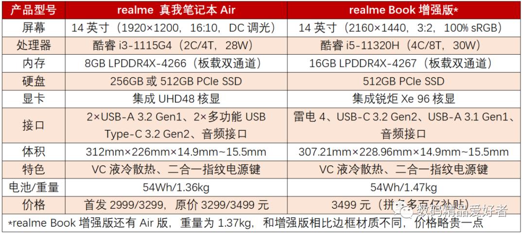 高性价比笔记本air,真我笔记本增强版air