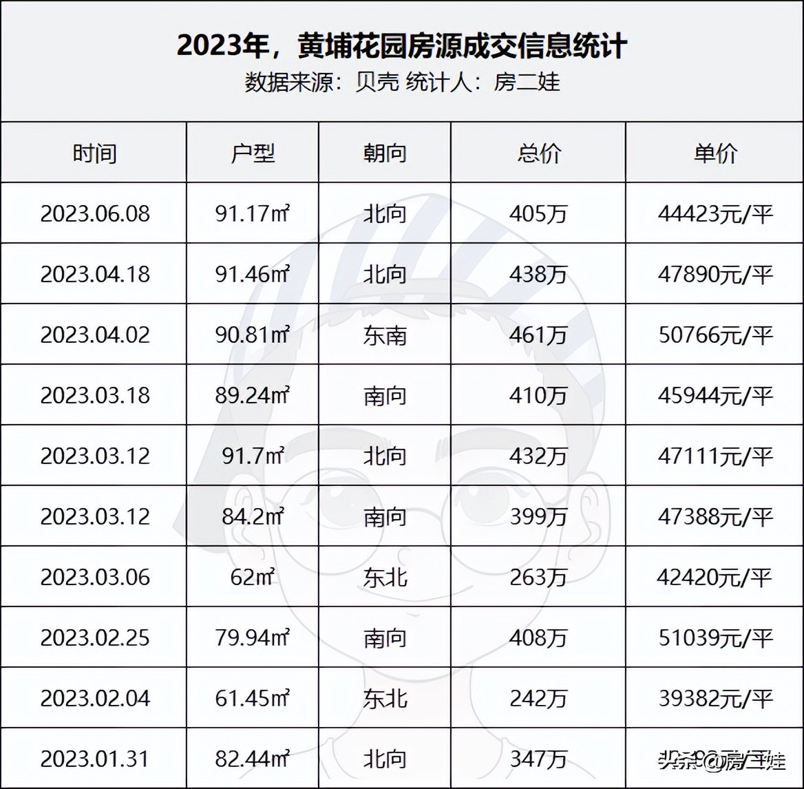 黄埔区花园多少钱,黄埔花园最新价格