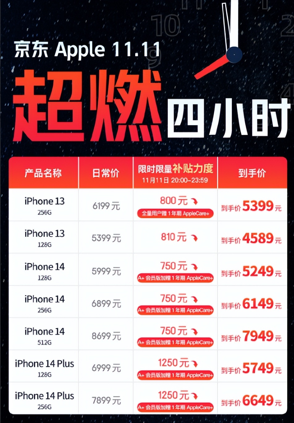 目前苹果手机14plus停产了吗,苹果14plus停产还值得买吗