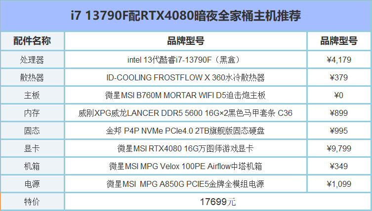 于无声处听惊雷，可能是2023年最具*伤杀**力的主流游戏机箱推荐