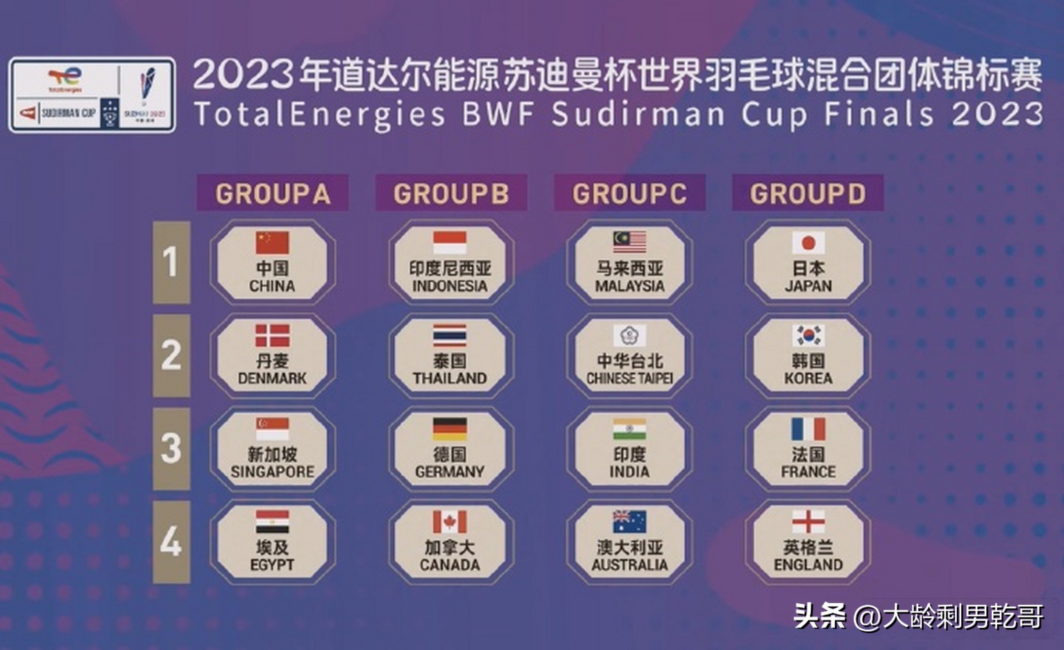 回顾苏迪曼杯夺冠之路,历届羽毛球苏迪曼杯冠军名单